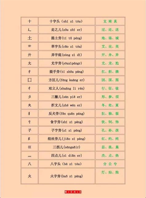 人字旁的名字|人字加偏旁的字大全